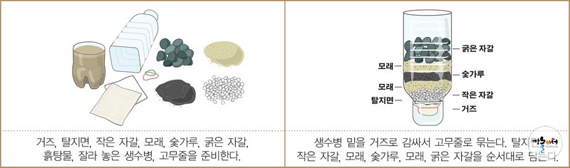 청청 맑아라