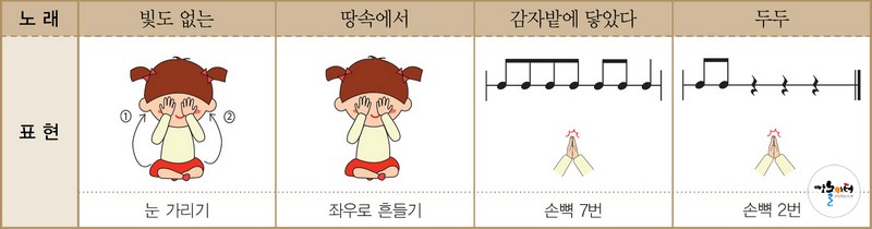 아기 두더지의 땅속 여행