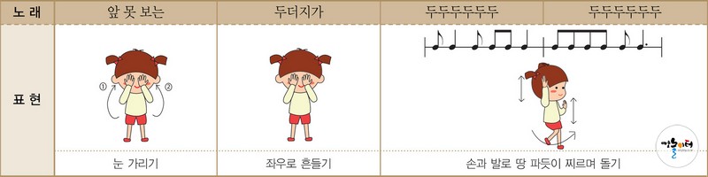 아기 두더지의 땅속 여행