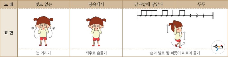 아기 두더지의 땅속 여행