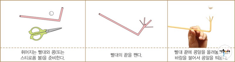 바람은 어디서 오나