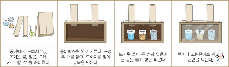 바람은 어디서 오나