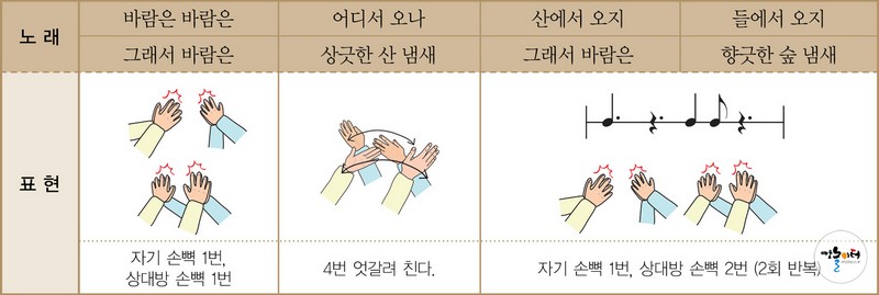 바람은 어디서 오나