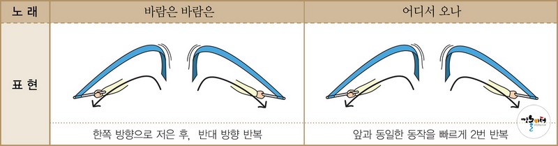 바람은 어디서 오나