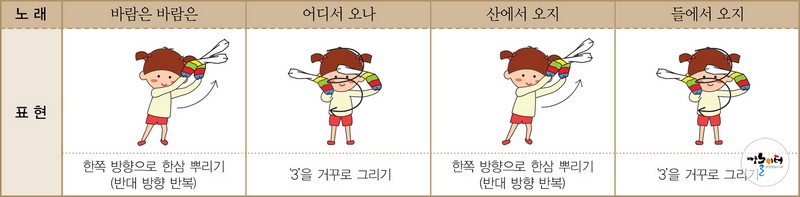 바람은 어디서 오나