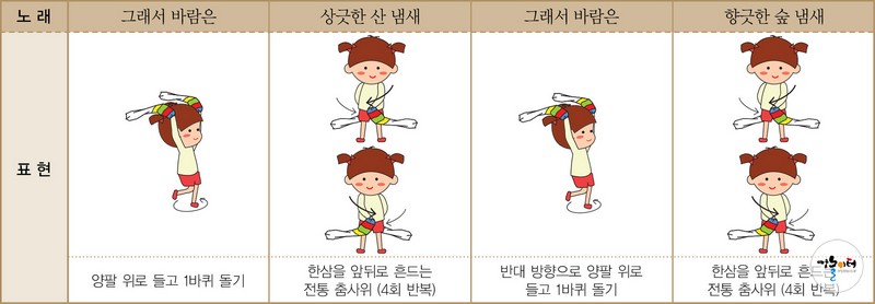 바람은 어디서 오나