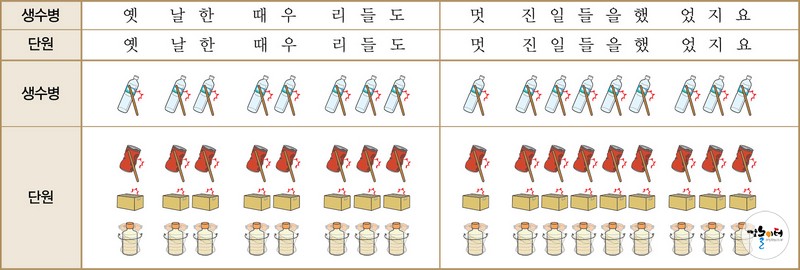 재활용악단