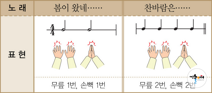 봄이 왔네, 봄이 왔어 손뼉치기