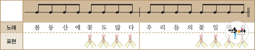 봄꽃노래 손뼉치기