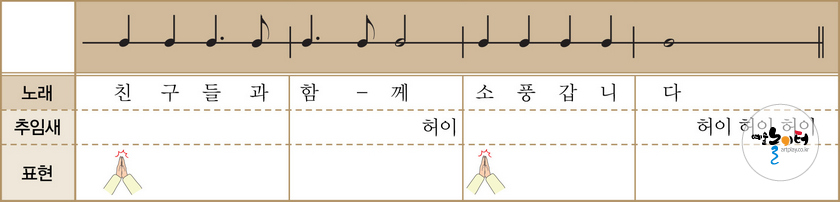 소풍 갑니다 손뼉치기와 추임새