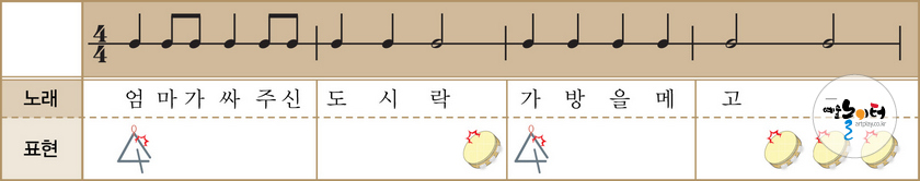 소풍 갑니다 리듬악기 연주