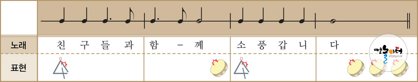 소풍 갑니다 리듬악기 연주