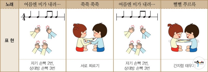 여름엔 비가 많이 내려