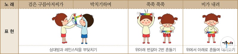 여름엔 비가 많이 내려