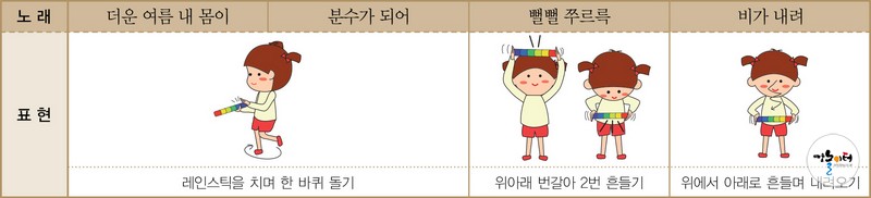 여름엔 비가 많이 내려