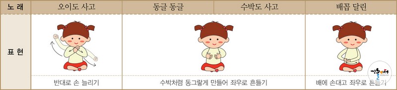 수박타령