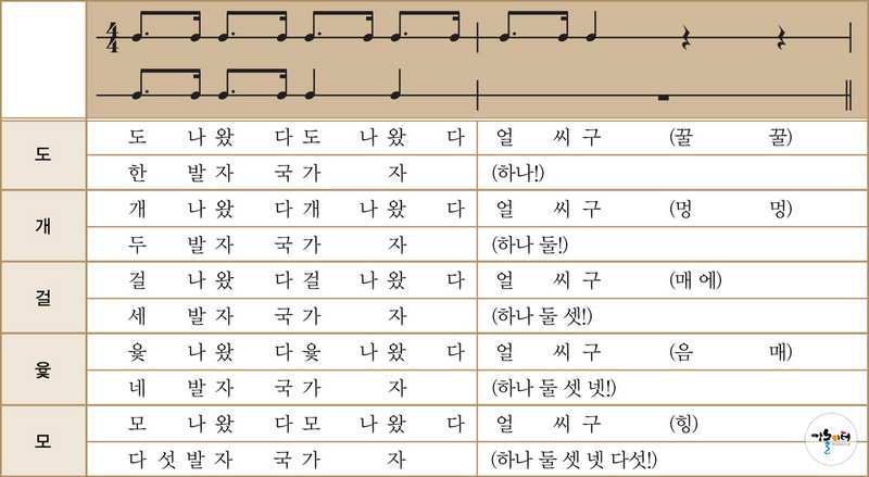 설날의 민속놀이 윷놀이